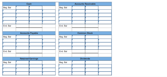 Cash Accounts Receivable Beg. Bal Beg. Bal End. Bal End. Bal Accounts Payable Common Stock Beg. Bal Beg. Bal End. Bal End. Ba