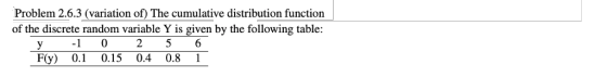 Problem 2.6.3 (variation of) The cumulative distribution function of the discrete random variable Y is given by the following table: y-10 Fy0 0.15 0.4 0.8 1 F(y) 0.1 0.15 0.4 0.8 1
