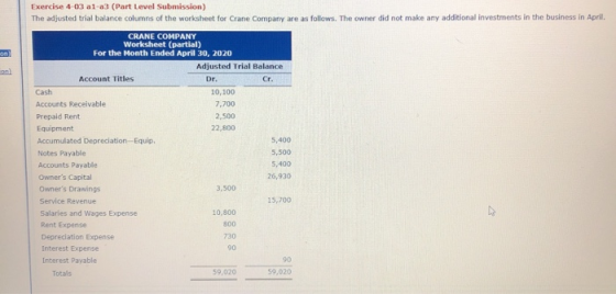 Exercise 4-03 al-a3 (Part Level Submission) The adjusted trial balance columns of the worksheet for Crane Company are as foll