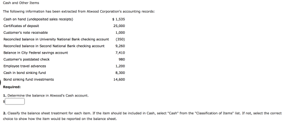 Cash and Other Items The following information has been extracted from Atwood Corporations accounting records: Cash on hand