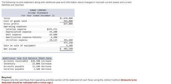The following income statement along with additional year-end information about changes in noncash current assets and current