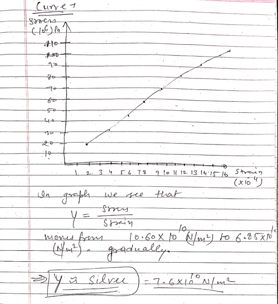 Curret sroers Hoo Pa A 12.3 4 5 6 7 8 9 10 11 12 13 14 15 16 strain (x10 on that graph we see srry V = Spain. . momes from 10