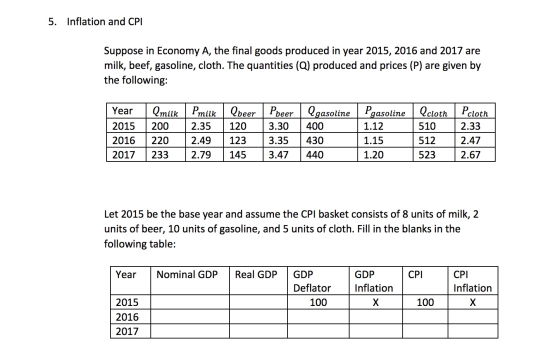 5. Inflation and CPI Suppose in Economy A, the final goods produced in year 2015, 2016 and 2017 are milk, beef, gasoline, clo