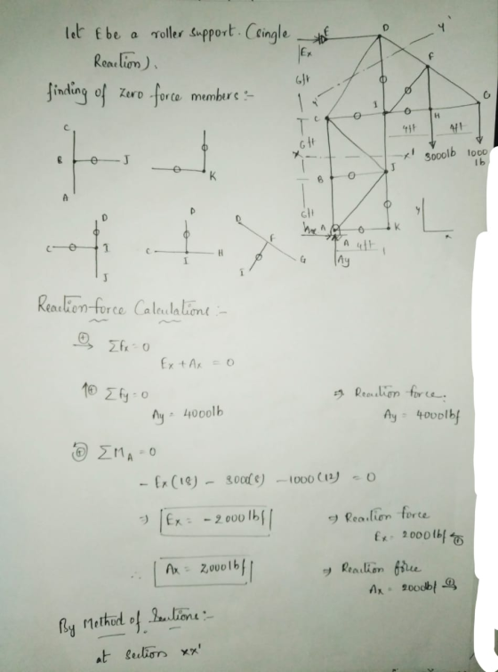 to let & be a roller support. Csingle Reaction). finding of zero force members : G] 411 411 x! 30001b 100D Іь Reaction force
