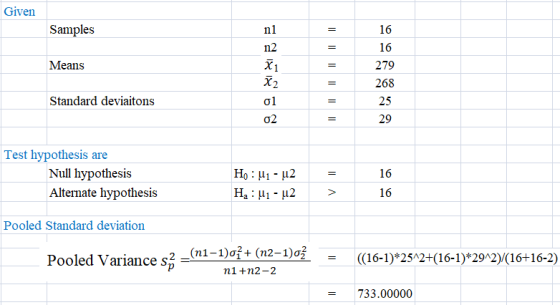 Given Samples 16 Means 279 268 Standard deviaitons 25 Test hypothesis are Null hypothesis Alternate hypothesis 16 H: ”1 - u2