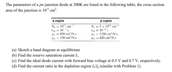 The parameters of a pn junction diode at 300K are listed in the following table, the cross section area of the junction is 10