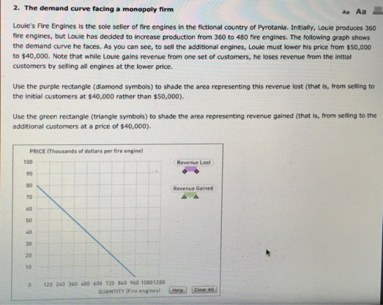 2. The demand curve facing a monopoly firm Aa Aa Louies Fire Engines is the sole seller of fire engines in the fictional country of Pyrotania. Initially, Loule produces 360 fire engines, but Louie has decided to increase production from 360 to 480 fire engines. The following graph shows the demand curve he faces. As you can see, to sell the additional engines, Louie must lower his price from $50,000 to $40,000. Note that while Loule gains revenue from one set of customers, he loses revenue from the initial customers by selling all engines at the lower price Use the purple rectangle (diamond symbols) to shade the area representing this revenue lost (that is, from selling to the initial customers at $40,000 rather than $50,000). Use the green rectangle (triangle symbols) to shade the area representing revenue gained (that is, from selling to the additional customers at a price of $40,000). PRICE (Thousands of dollars per fire enginel 100 90 80 70 60 50 40 30 20 10 Revenue Lost Revenue Gained 0 120 240 360 480 600 720 840 960 10801200 QUANTITY İFire engines, Leip. Clear All