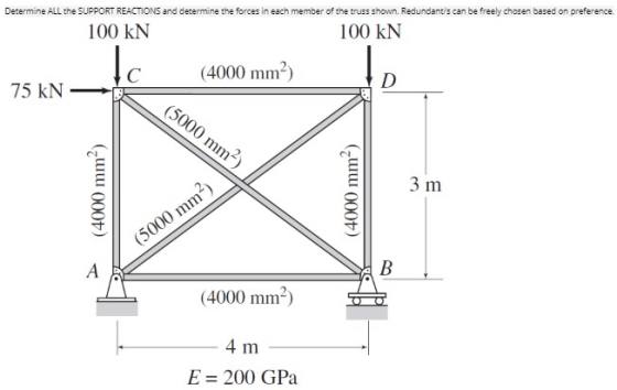 Determine ALL the SUPPORT REACTIONS and determine the forces in each member of the truss shown. Redundant/s can be freely cho