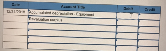 Debit Credit Date Account Title 12/31/2018 Accumulated depreciation - Equipment Revaluation surplus