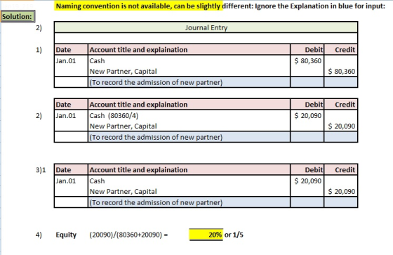 Naming convention is not available, can be slightly different: Ignore the Explanation in blue for input: Solution: 2) Journal Entry 1)Date Account title and explaination Debit Credit 80,360 Jan.01 Cash New Partner, Capital $ 80,360 To record the admission of new partner) Account title and explaination New Partner, Capital Date Debit Credit $ 20,090 2) Jan.01 Cash (80360/4) $ 20,090 To record the admission of new partner) 3)1 Date Account title and explaination Jan.01 Cash Debit Credit $ 20,090 $ 20,090 New Partner, Capital To record the admission of new partner) 4) Equity (20090)/(80360+20090)- 20% or 1/5