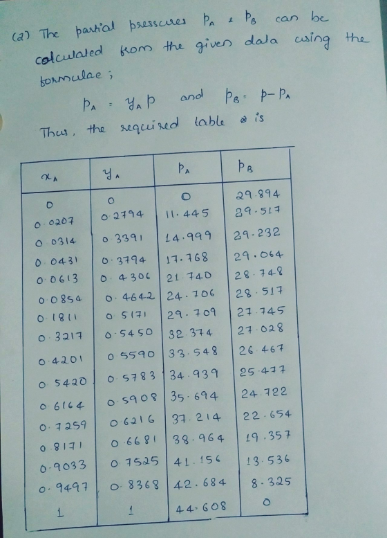 the (a) The partial pressures BA & B can be calculated from the giver dala wing formculae; PAYAP and Pop-PA Thus, the require