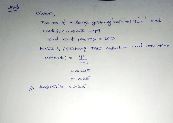 mp.ag fenSon s gee너ng test nagolt- Cove ition abgent -49 ond absent ) = 49 200