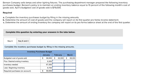 Benson Company sells lamps and other lighting fixtures. The purchasing department manager prepared the following inventory pu