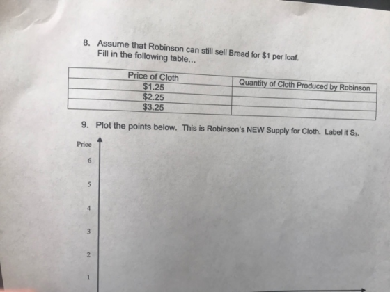 Assume that Robinson can still sell Bread for $1 per loaf Fill in the following table... 8. Price of Cloth $1.25 $2.25 $3.25 Quantity of Cloth Produced by Robinson 9. Plot the points below. This is Robinsons NEW Supply for Cloth. Label it Sa Price 6 4