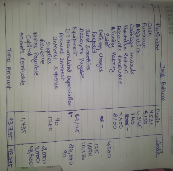 2014 WK 17. 113.252 18 19 20 21 22 23 24 25 26 27 28 29 30 31 Credit Cassilage Inwards 1200 4,200 1.00 125 200 Joial Balance