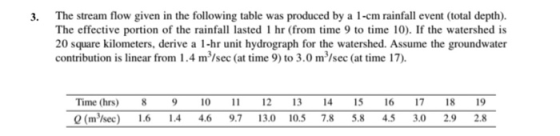 3. The stream flow given in the following table was produced by a 1-cm rainfall event (total depth). The effective portion of