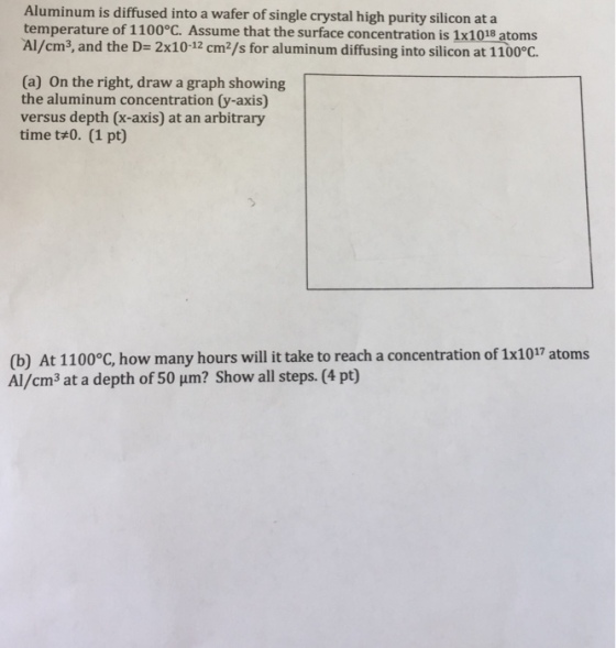 Aluminum is diffused into a wafer of single crystal high purity silicon at a temperature of 1100°C. Assume that the surface concentration is 1x1018 atoms Al/cm3, and the D- 2x10-12 cm2/s for aluminum diffusing into silicon at 1100°C. (a) On the right, draw a graph showing the aluminum concentration (y-axis) versus depth (x-axis) at an arbitrary time t#0. (1 pt) (b) At 1100°C, how many hours will it take to reach a concentration of 1x1017 atoms Al/cm3 at a depth of 50 um? Show all steps. (4 pt)