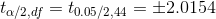 t_{\alpha /2, df} = t_{0.05 /2, 44} = \pm 2.0154