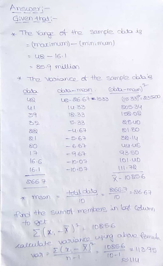 Answer: - Given that - ua * The range of the sample data is = ( maximum) — (minimum) - u@– 16:1 - 85.9 million * The variance