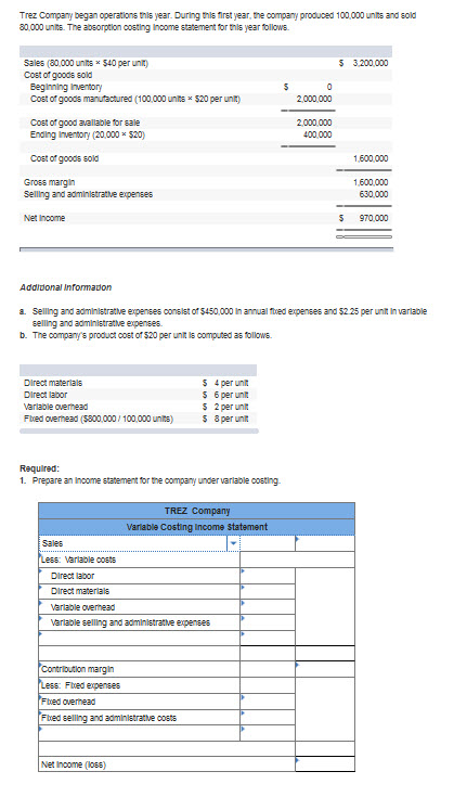 Trez Company began operations thils year. During tils irst year, tne company produced 100,000 units and sold 30,000 unitS. The aborption coeting Income statement for thls year follows. Sales (80,000 unts* $40 per unit) Cost of goods sold 5 3200000 Eeginning Inventory Cost of goods manutactured (100,000 unts* $20 per uni 2000,000 Cost of good avallable for sale Ending Inventory (20,000* $20) 2,000,000 400.000 Cost of goods sold 1,600,000 Gross margin Selling and administrative expenses 1,600,000 630.000 Net Income 5 970000 a. Selling and adminlstratve expenses conslet of $450,000 in annual fed expenses and s2 25 per unit in varlable elling and adminletrarve expene86. b. The companys product cost of $20 per un ls computed as tollows Direct materlals Direct labor arlable overhead Fbved ovemead (5300 000 100000 unita) $ 4 per unt 5 6 per unt 5 2 per unit 8per unlt Required: 1. Prepare an Income statement tor the company under varlable costing TREZ Company Sales arlable cpeta Direct labor Direct materiale arlable overnea0 arlable selling and adminlstratve expenes margin F bved expenses overnead and adminletratve 00sta Net Income (o55)