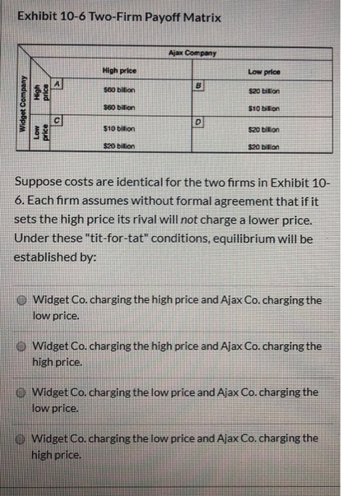 Exhibit 10-6 Two-Firm Payoff Matrix Ajax Company High price Low price $00 bilion $20 bilion $60 bilion $10 bilion $10 bilion