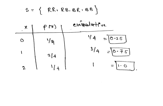J RR, RB, BR BB eupul ortve = O.25 2/4 214 14 2 X
