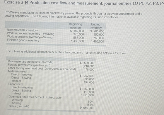 Exercise 3-14 Production cost flow and measurement; journal entries LO P1, P2, P3, P4 Pro-Weave manufactures stadium blankets