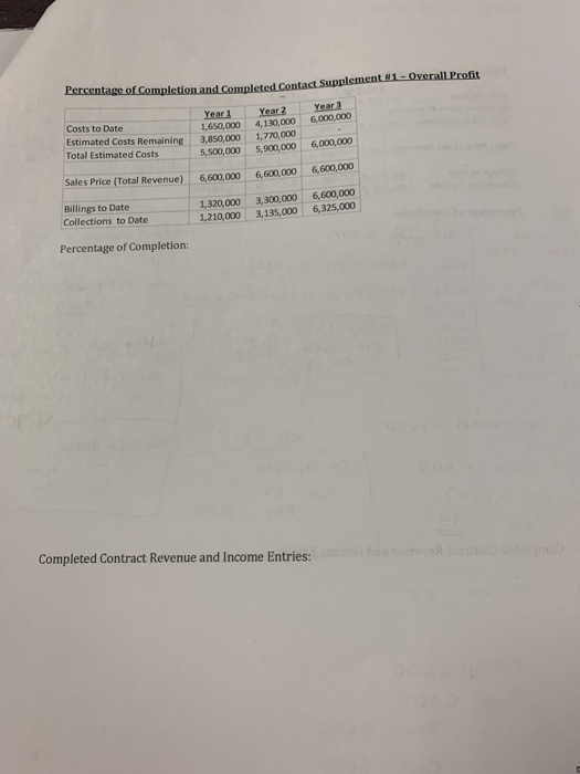 Percentage of Completion and Completed Contact Supplement 01- Overall Profit Year 6,000,000 Costs to Date Estimated Costs Rem