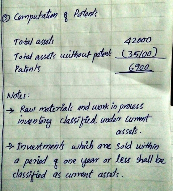 3 Computatim & Patent Total assets 42000 Total assets without patent (35100) Patents 6900 Notes: + Raw materials and work in