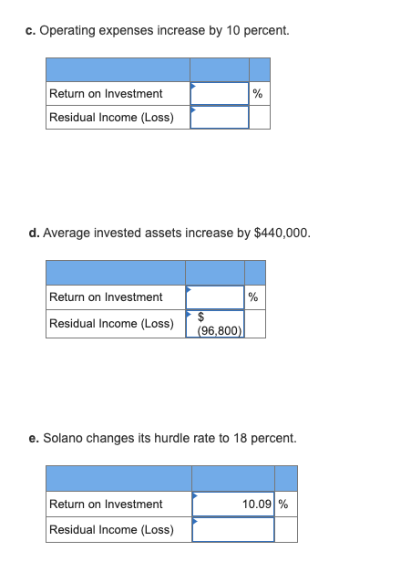 c. Operating expenses increase by 10 percent. Return on Investment Residual Income (Loss) d. Average invested assets increase
