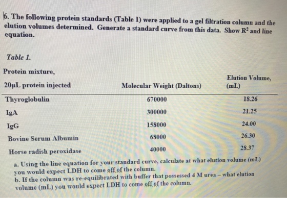 6. The pplied to a gel filtration column and the elution volumes determined. Generate a standard curve from this dat equation. following protein standards (Table 1) were a a. Show R2 and line Table 1. Protein mixture, Elution Volume, (mL) 20uL protein injected Thyroglobulin IgA IgG Bovine Serum Albumin Horse radish peroxidase Molecular Weight (Daltons) 670000 300000 158000 68000 40000 18.26 21.25 24.00 26.30 28.37 a. Using the line equation for your standard curve, calculate at what elution volume (mL) you would expect LDH to come off.of the column. b. If the column was re-equilibrated with buffer that possessed 4 M urea - what elution volume (mL) you would expect LDH to come off of the column.