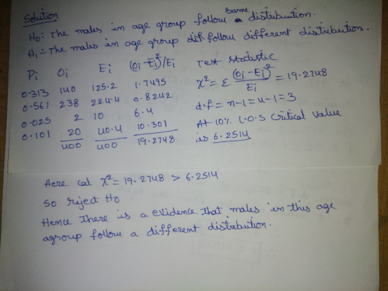 Souition Ho: Tha mola yioup , The molkis im ogg roup sis follou diffenant distnbton o-313 ub 125 2 7u95 o-56) 238 22 uu o.82u