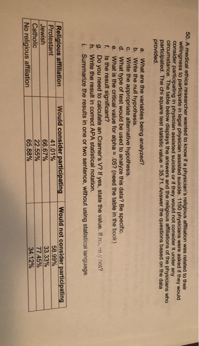 50. A medical ethics researcher wanted to know if a physicians religious affiliation was related to their willingness to participate in legal physician assisted suicide. 1150 physicians were asked if they would consider participating in physician assisted suicide or if they would not consider it under any circumstance. The table below displays the answers and the religious affiliations of the physicians who participated. The chi square test statistic value 35.71. Answer the questions based on the data provided. a. What are the variables being analyzed? b. Write the null hypothesis. c. Write the appropriate alternative hypothesis. d. What type of test would be used to analyze this data? Be specific. e. What is the critical value for alpha .05? (need the table in the book) f. Is the result significant? g. Do you need to calculate an Cramers V? If yes, state the value. It me, my. not? h. Write the result in correct APA statistical notation. i. Summarize the results in one or two sentence, without using statistical language. Religious affililation Would consider participating Would not consider participatin Protestant Jewish Catholic No religious affiliation 41.01% 66.67% 22.55% 65.88% 58.99% 33.33% 77-45% 34.12% !