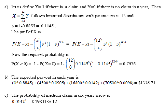 a) let us define Y= 1 if there is a claim and Y=0 if there is no claim in a year. Then X = SY follows binomial distribution w