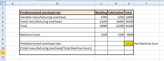 A B с D E F 1 2 3 Predetermined overhead rate Variable manufacturing overhead Fixed manufacturing overhead Total Molding Fabr