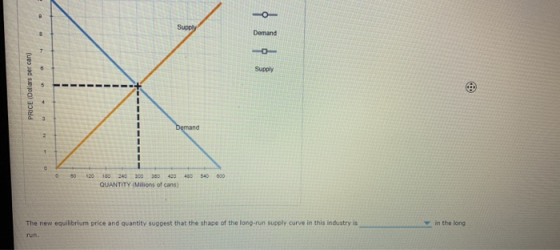 -O Supply Demand Supply Demand 2 180 240 200 0 00 120 420 480 540 000 380 QUANTITY (Milions of cans) The new equilibrium pric