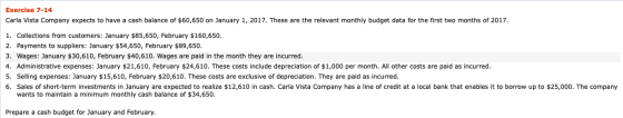 Exercise 7-14 Carla Vista Company expects to have a cash balance of $60,650 on January 1, 2017. These are the relevant monthl