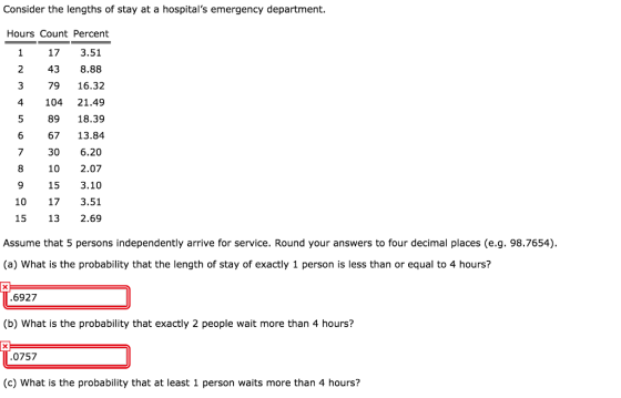 Consider the lengths of stay at a hospitals emergency department. Hours Count Percent 17 3.51 43 8.88 79 16.32 4 104 21.49 8918.39 6 67 13.84 30 6.20 10 2.07 15 3.10 10 17 3.51 15 13 2.69 2 Assume that 5 persons independently arrive for service. Round your answers to four decimal places (e.g. 98.7654) (a) What is the probability that the length of stay of exactly 1 person is less than or equal to 4 hours? 6927 (b) What is the probability that exactly 2 people wait more than 4 hours? 0757 (c) What is the probability that at least 1 person waits more than 4 hours?