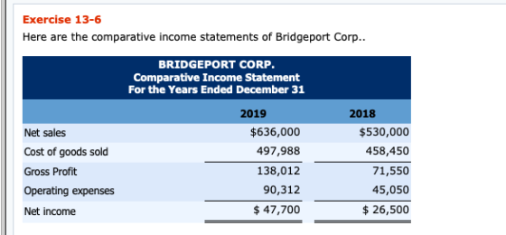 Exercise 13-6 Here are the comparative income statements of Bridgeport Corp.. BRIDGEPORT CORP. Comparative Income Statement F
