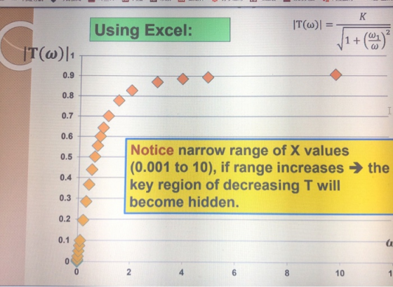 Using Excel: |TW) =- IT(W)1 Notice narrow range of X values (0.001 to 10), if range increases key region of decreasing T will