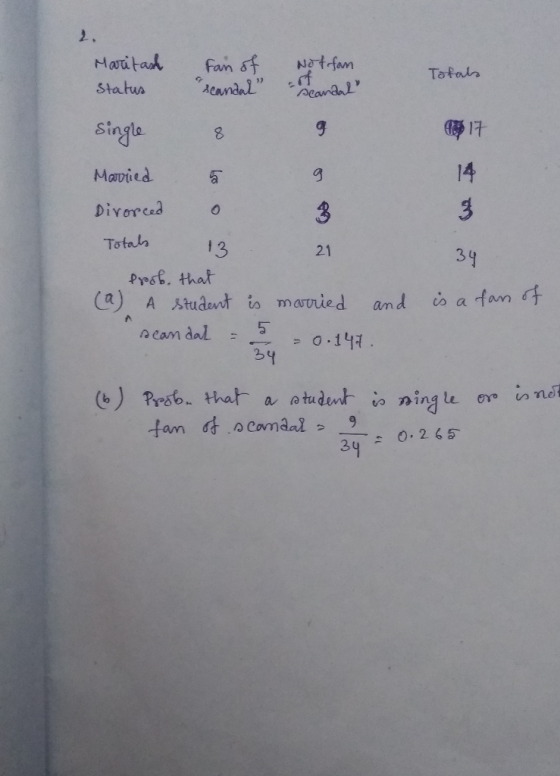2. Mauta fan &f ACandal Notfam Gf Alandal Tafats Status Single Mavied 14 Divorced 3 Totals 13 21 34 Pesb. that (a A Atudent