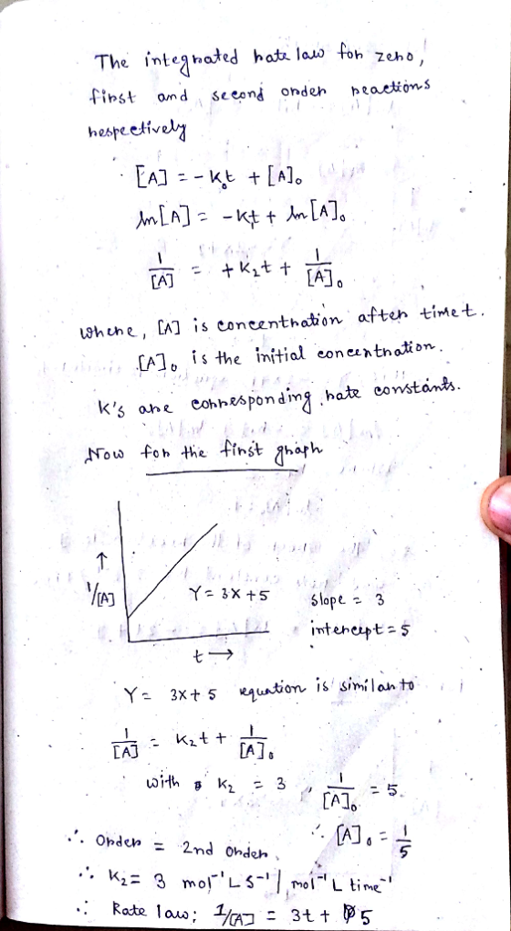 The inteahoded hat. law fohzeh。 CA1, is the initial eonenthation with q k2 = 3 . , Opden- 2nd 0hdeh 5