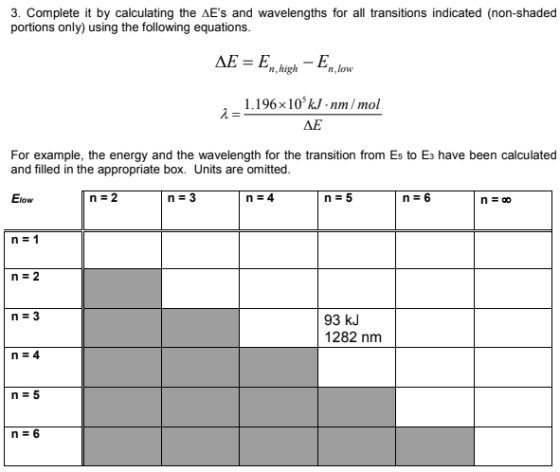 3. Complete it by calculating the AEs and wavelengths for all transitions indicated (non-shaded portions only) using the fol