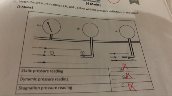 TECHNOLOGY (6 Marks 11. Match the pressure readings a,b, and c below with the pressure definitions in the table? (3 Marks] (a