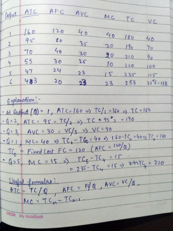 ATG ATG A 7 Output AFG AVE ME TO VC A iho 195 160 120 120 60 40 35 70 40 30 40 30 go 10 15 23 55 160 190 210 220 235 258 40.