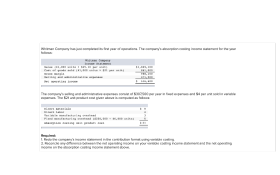 Whitman Company has just completed its first year of operations. The companys absorption costing income statement for the ye
