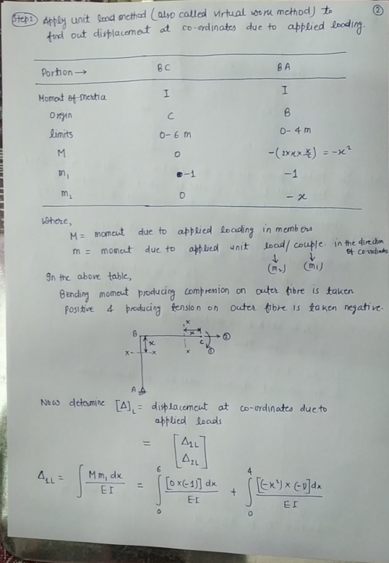 tind out distlacem atat co-ordinato due to appledbedlog 8 C B A Portion → Homot et mestia o nun 0-4 m 0-6 m 6-1 0 whcre, M momeut due to appuicd locding in memb ow m moneut duct Joad/ couple in te disda gn the above table, Bending moment producing compresion on outer tbre įstaktn positive 4 broducing tensio n on outer tibe is taken negatie x-x Now detumine [A].- d帅lacement at co-ordinates dueto applied leads 2 L E I Er EI 0