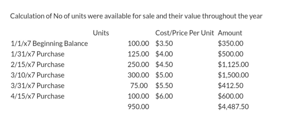 Calculation of No of units were available for sale and their value throughout the year Units Cost/Price Per Unit Amount 1/1/x7 Beginning Balance 1/31/x7 Purchase 2/15/x7 Purchase 3/10/x7 Purchase 3/31/x7 Purchase 4/15/x7 Purchase 100.00 $3.50 125.00 $4.00 250.00 $4.50 300.00 $5.00 75.00 $5.50 100.00 $6.00 950.00 $350.00 $500.00 $1,125.00 $1,500.00 $412.50 $600.00 $4,487.50