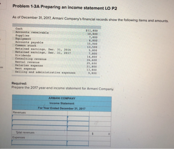 Problem 1-3A Preparing an income statement LO P2 As of December 31, 2017, Armani Companys financial records show the followi