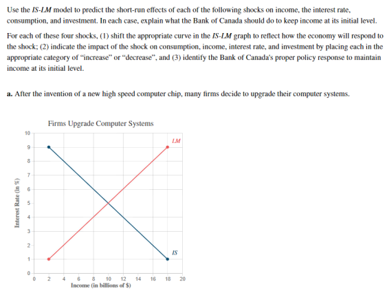 Use the IS-LM model to predict the short-run effects of each of the following shocks on income, the interest rate, consumptio